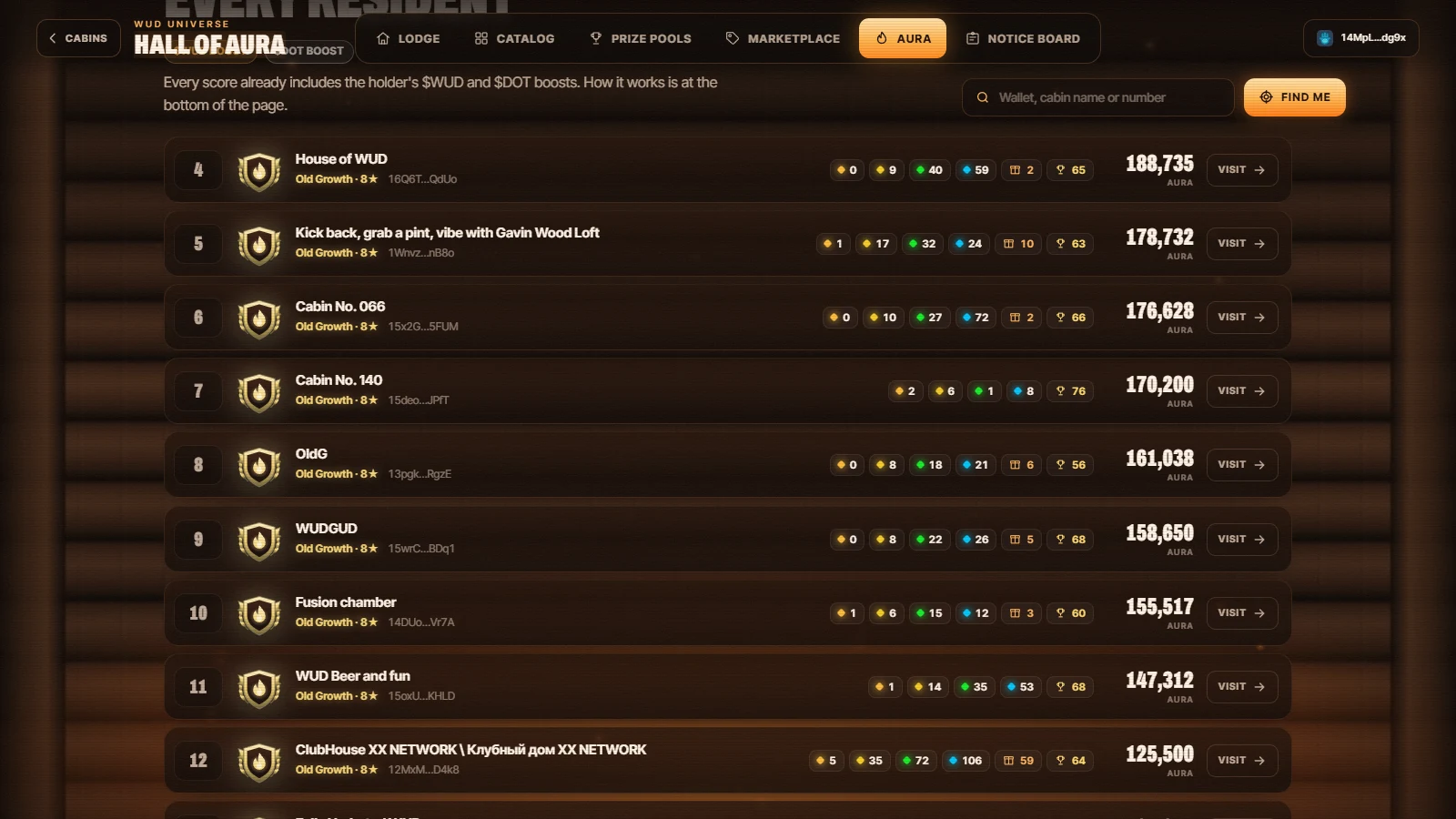 The Hall of Aura leaderboard with a trophy count on every row