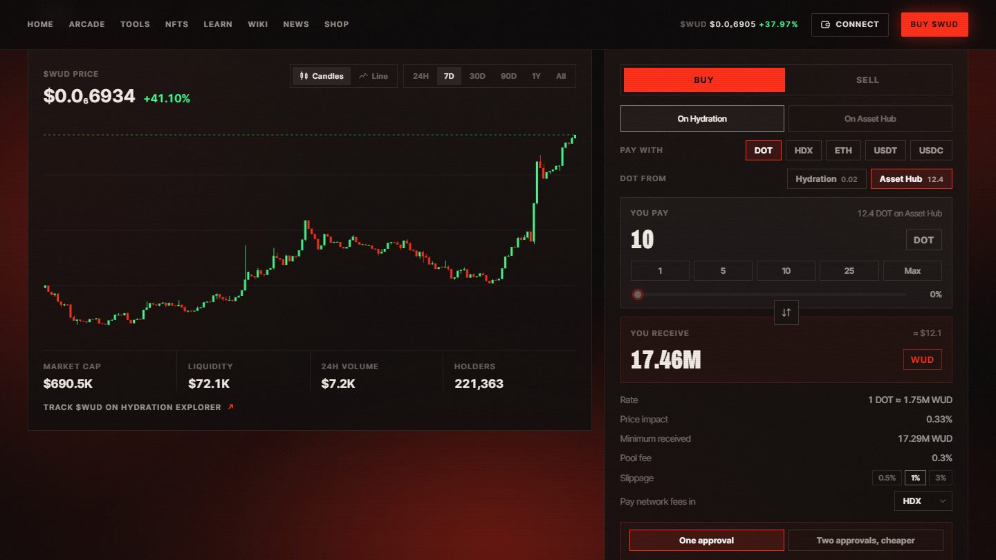 Buying $WUD with DOT from Asset Hub in one approval